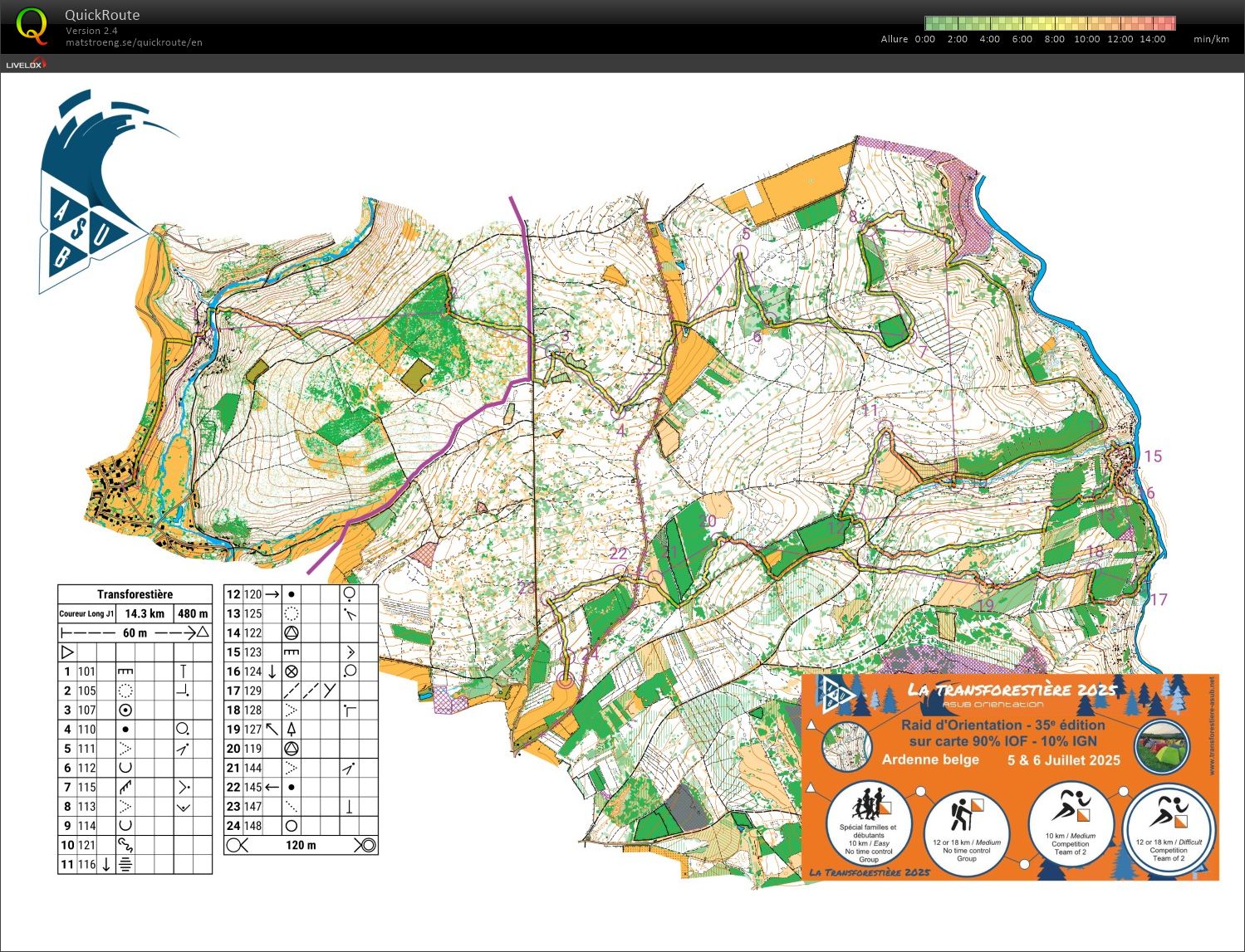 Transforestière - Jour 1 (12-11-2025)