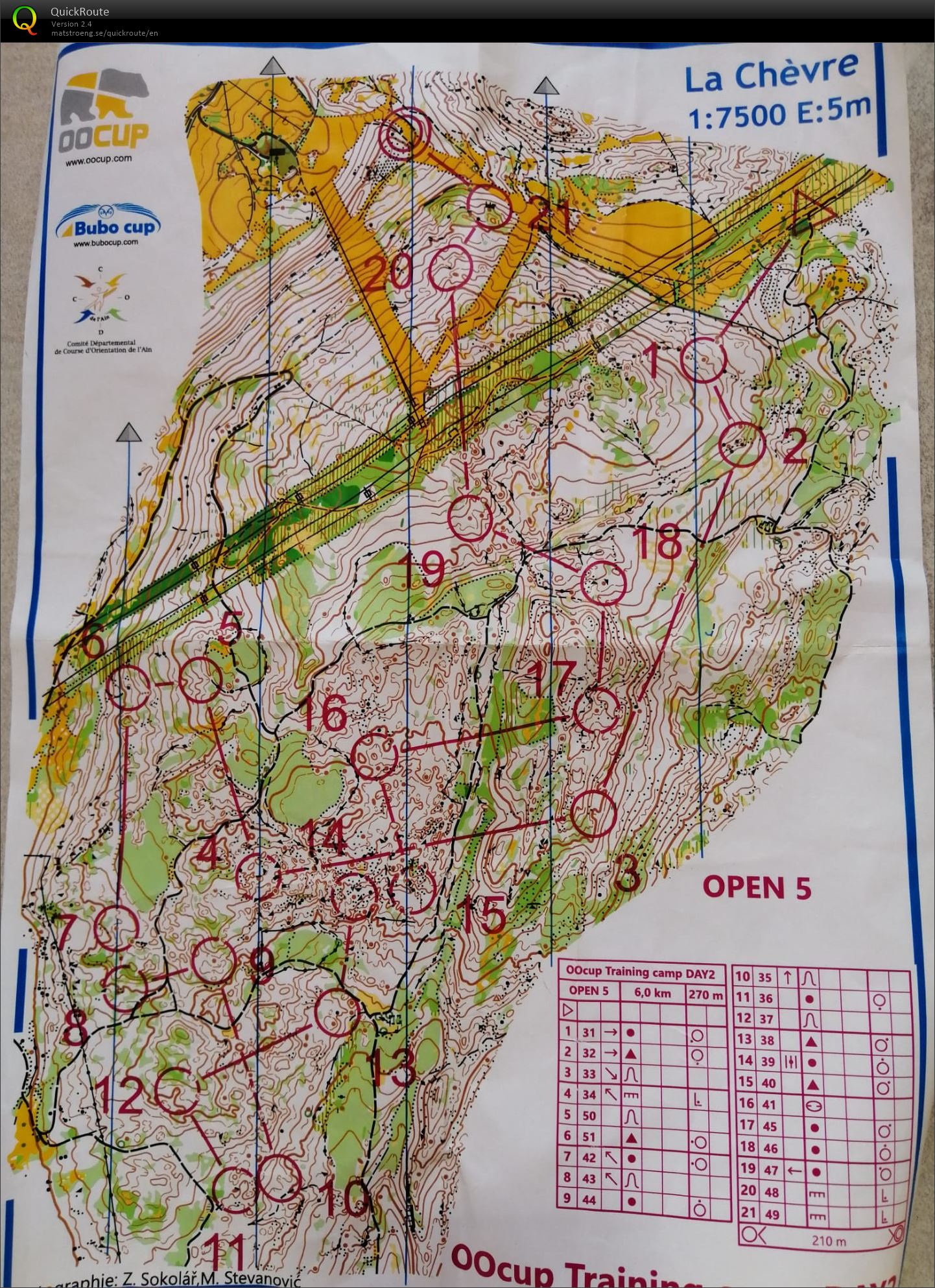 OOcup training camp DAY 2 (30-07-2020)