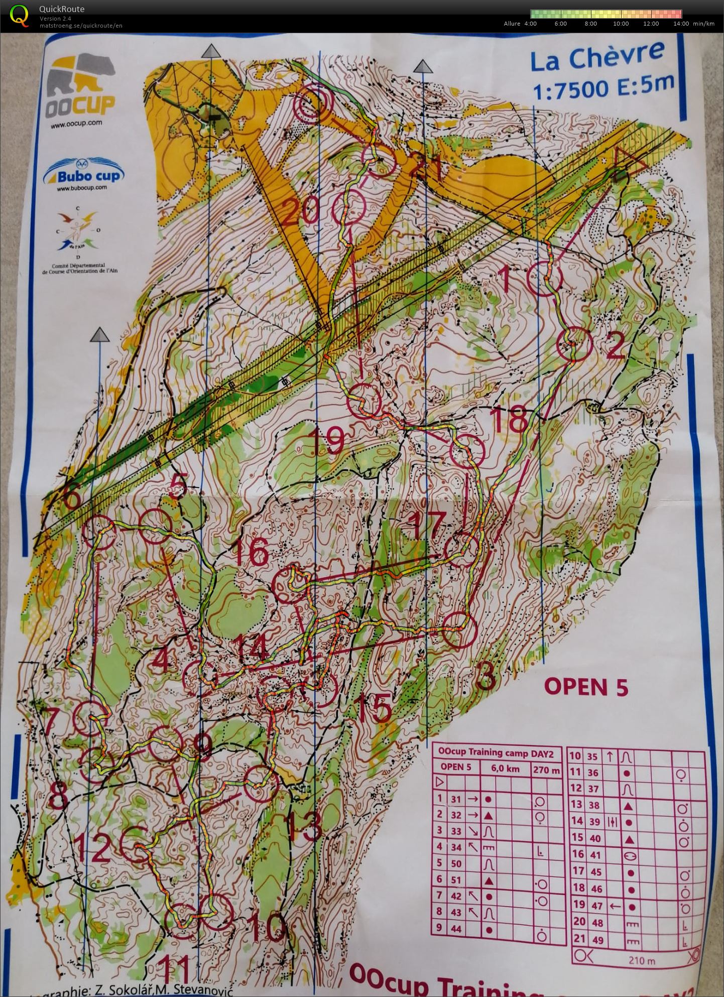 OOcup training camp DAY 2 (30-07-2020)