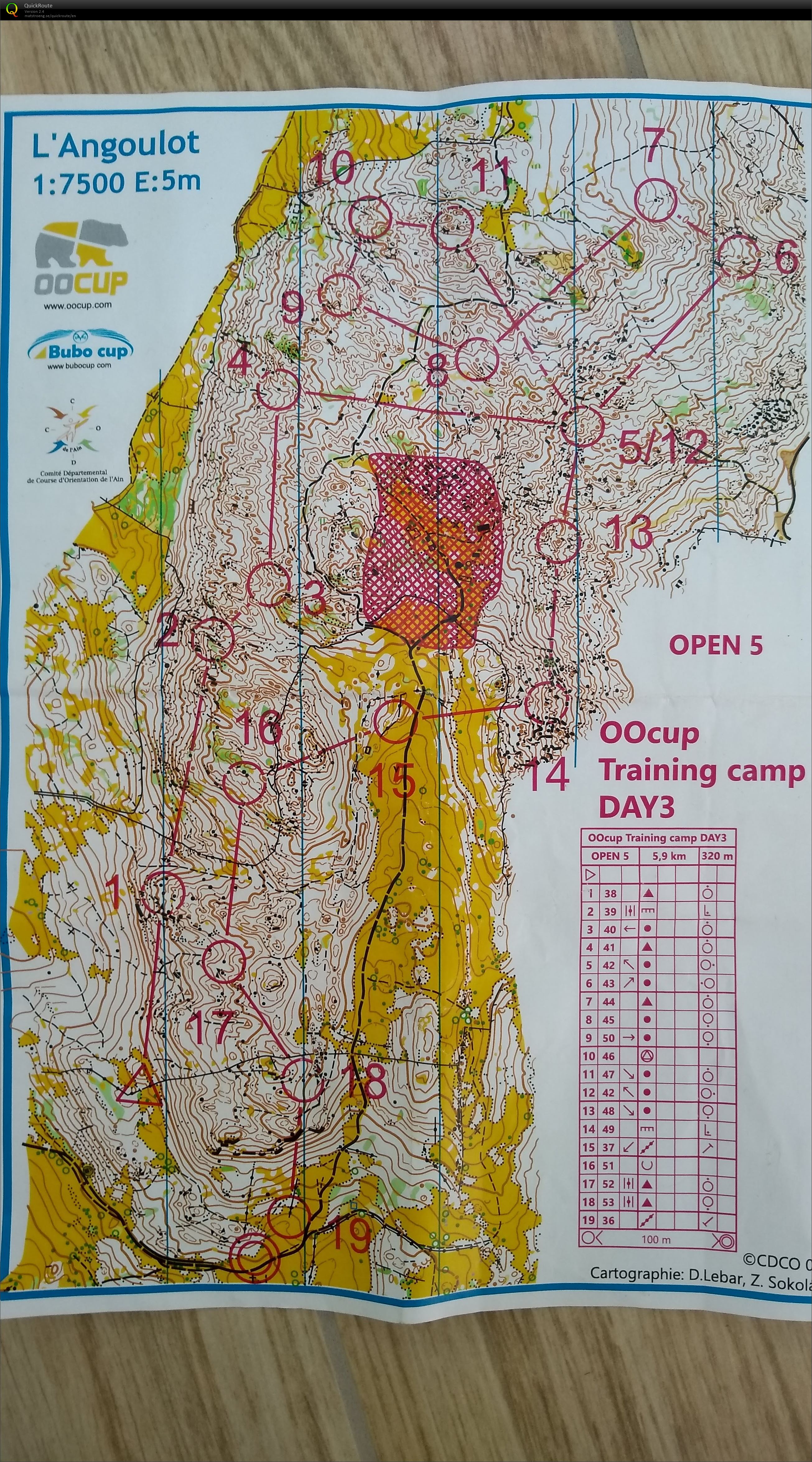 OOcup training camp DAY 3 (31-07-2020)