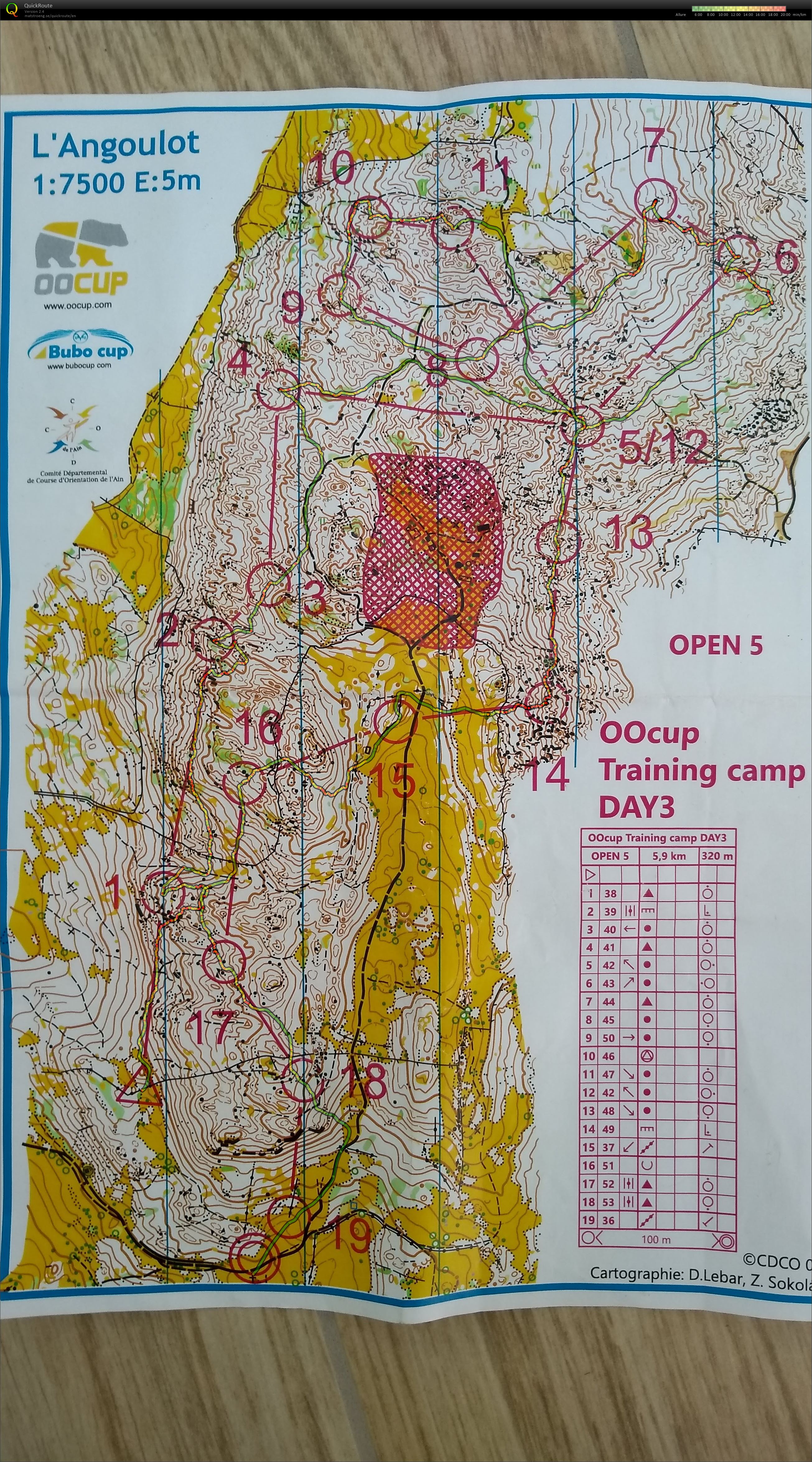 OOcup training camp DAY 3 (31-07-2020)