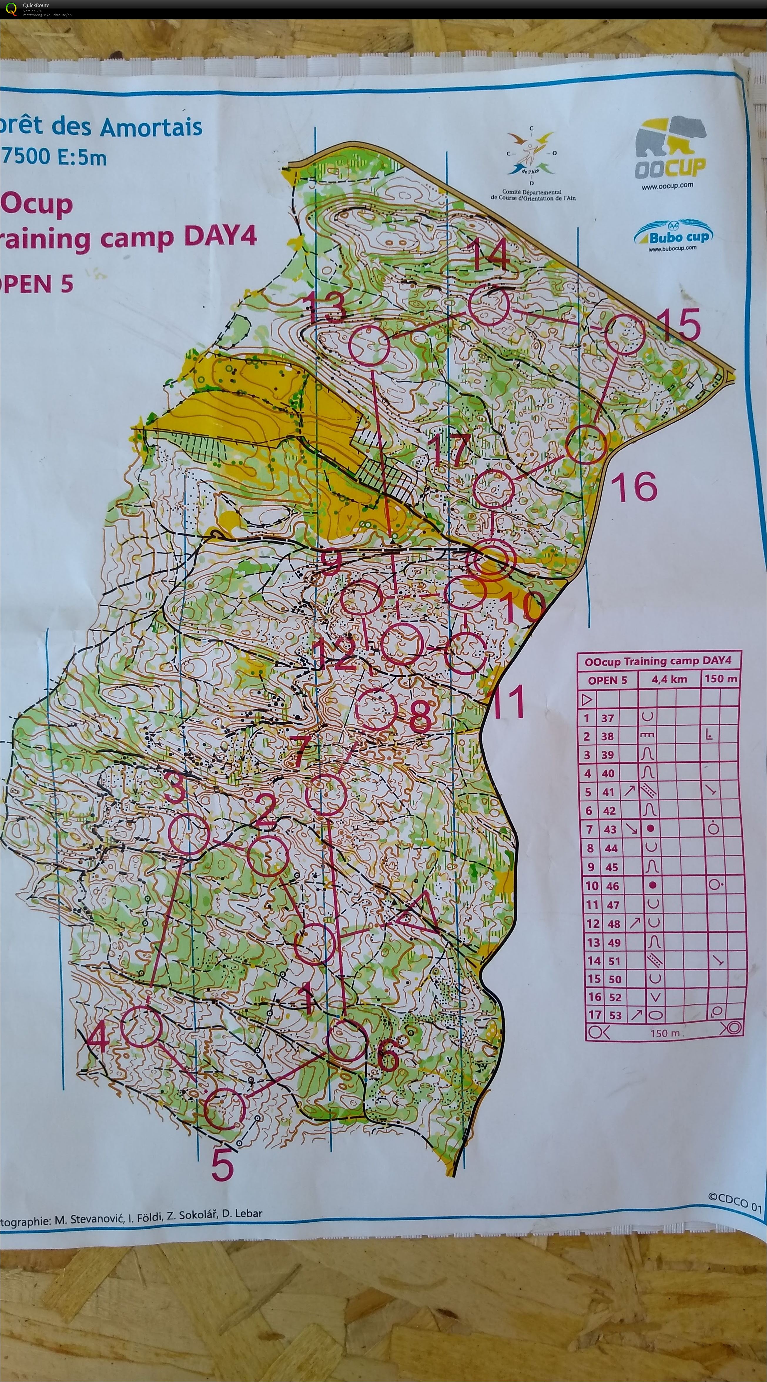 OOcup training camp DAY 4 (01-08-2020)