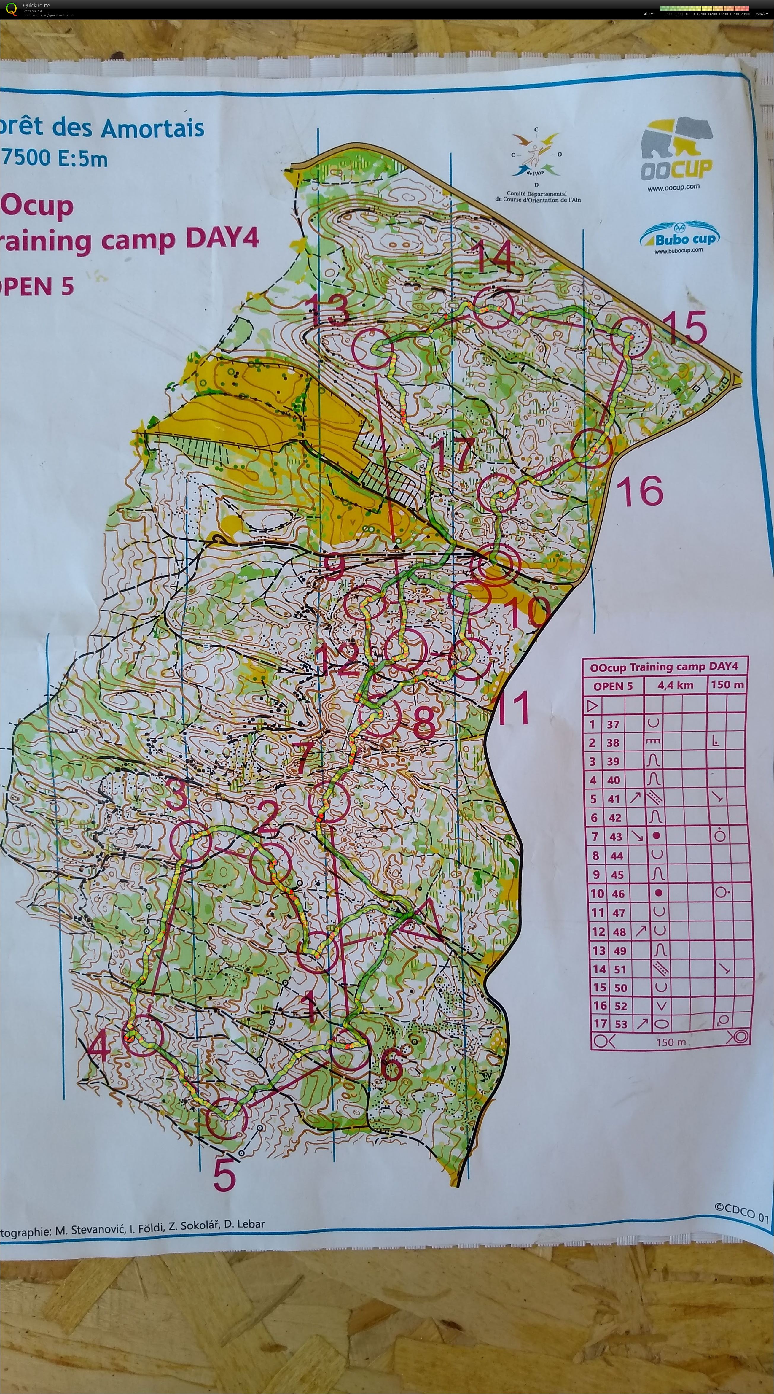 OOcup training camp DAY 4 (01-08-2020)