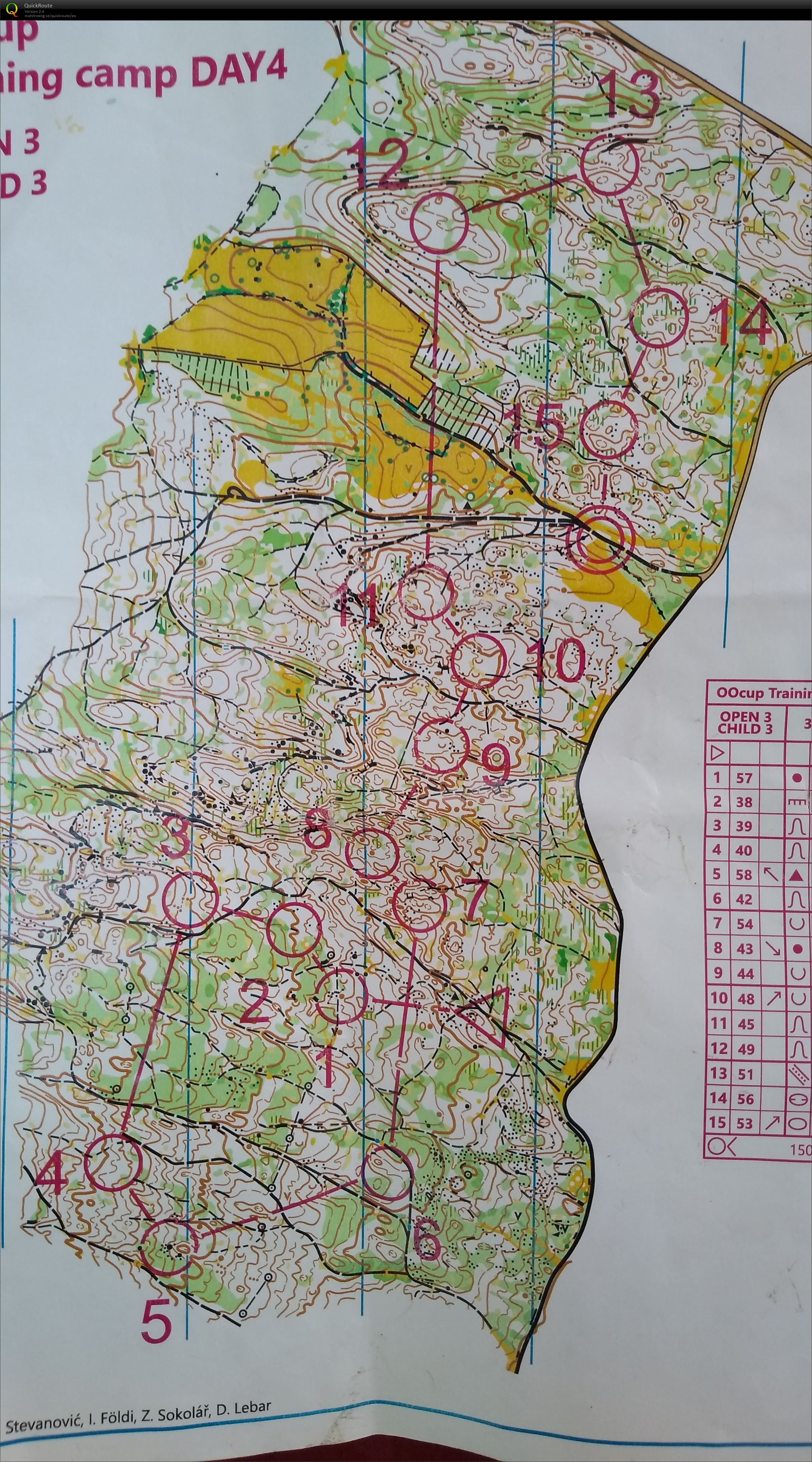 OOcupTraining camp Day 4 (01-08-2020)