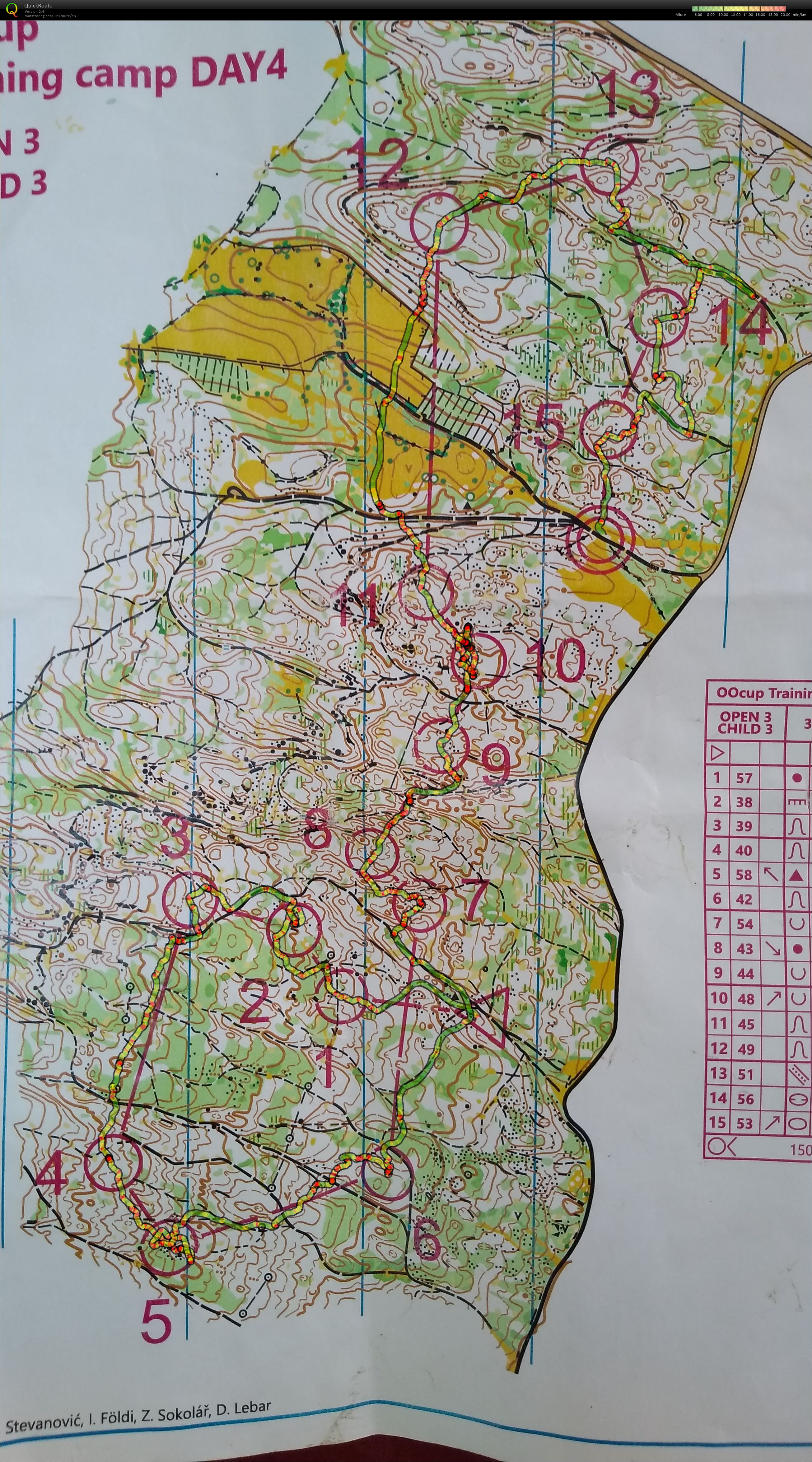 OOcupTraining camp Day 4 (01-08-2020)