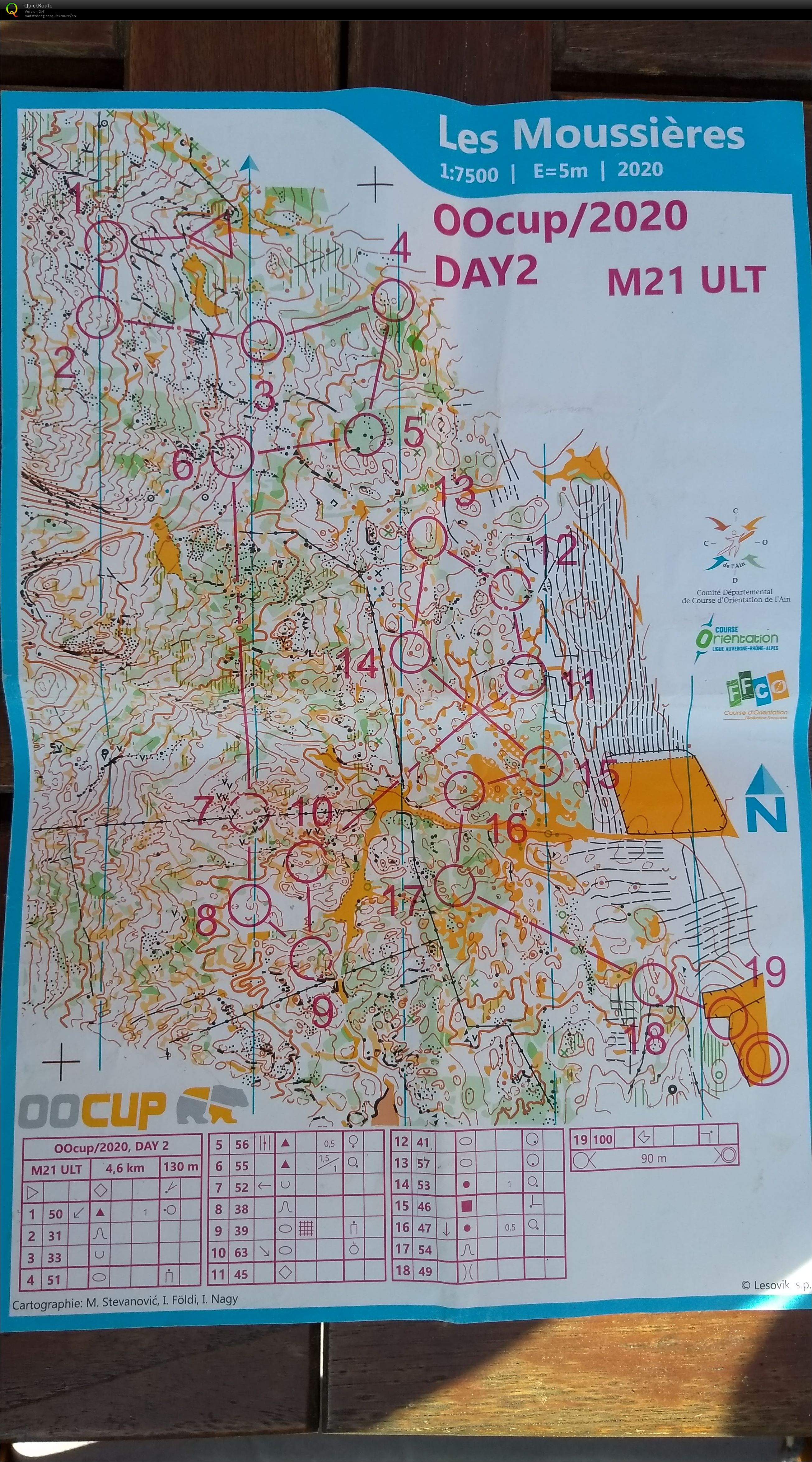 OOcup Day 2 (12-08-2020)