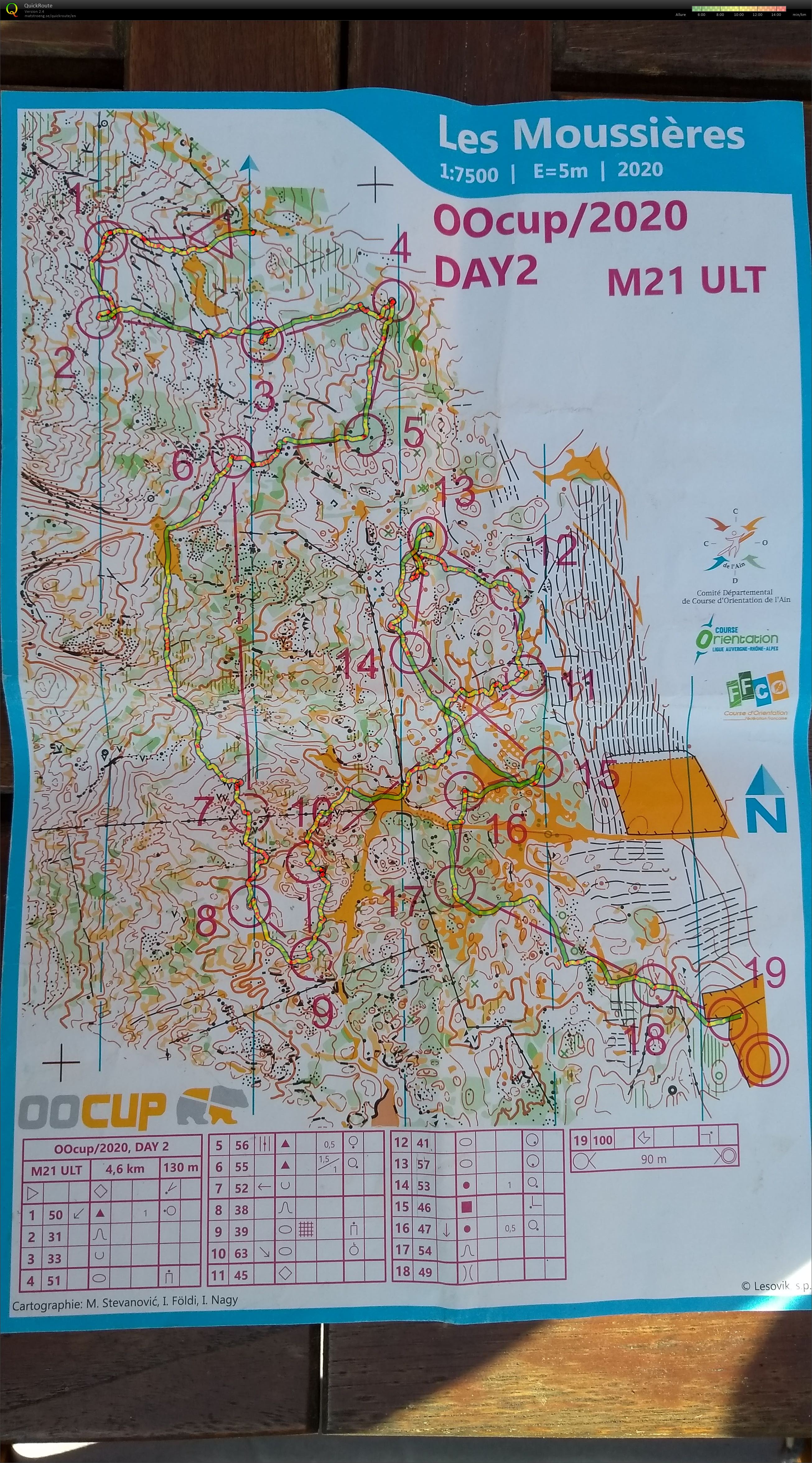 OOcup Day 2 (12-08-2020)