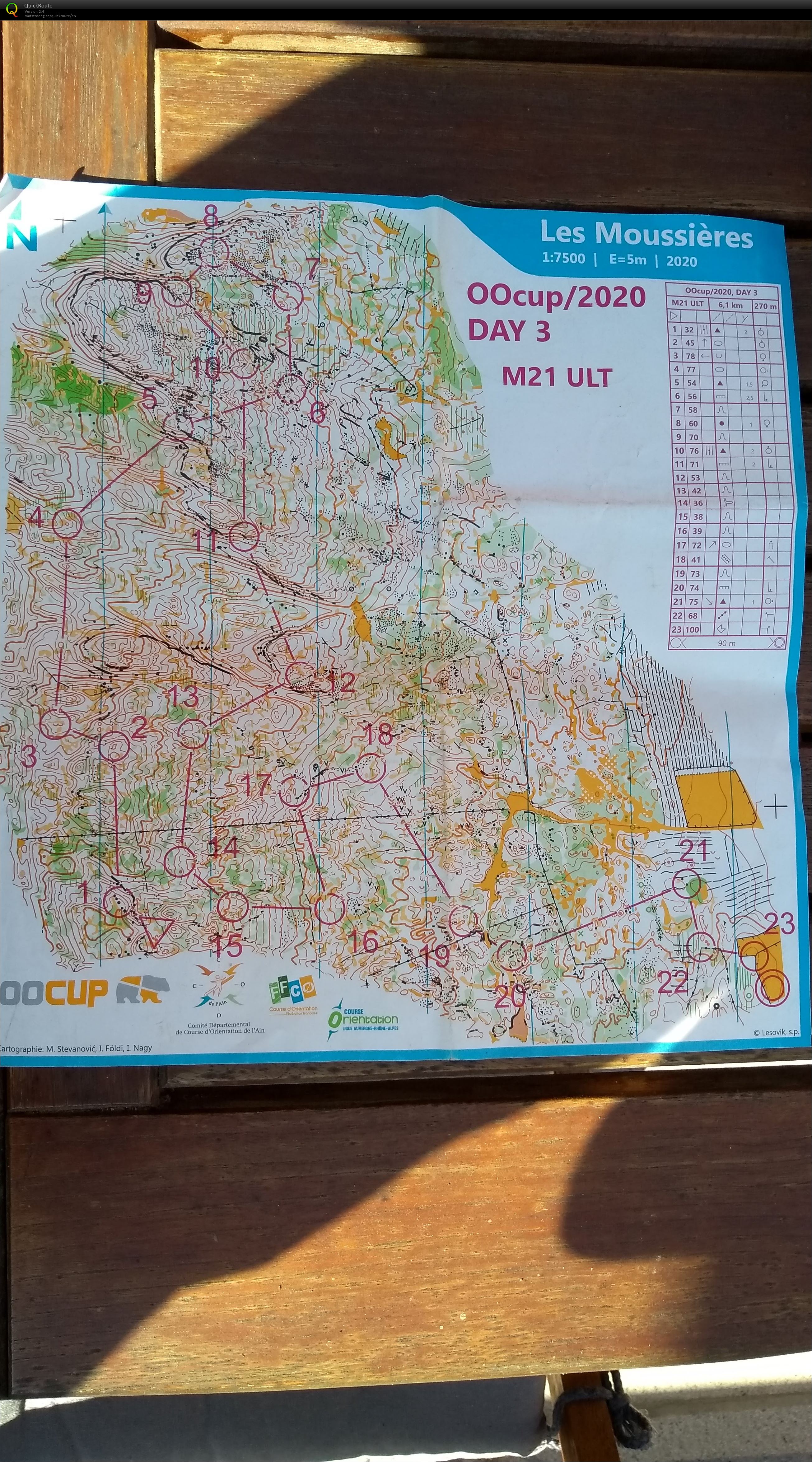 OOcup Day 3 (13-08-2020)