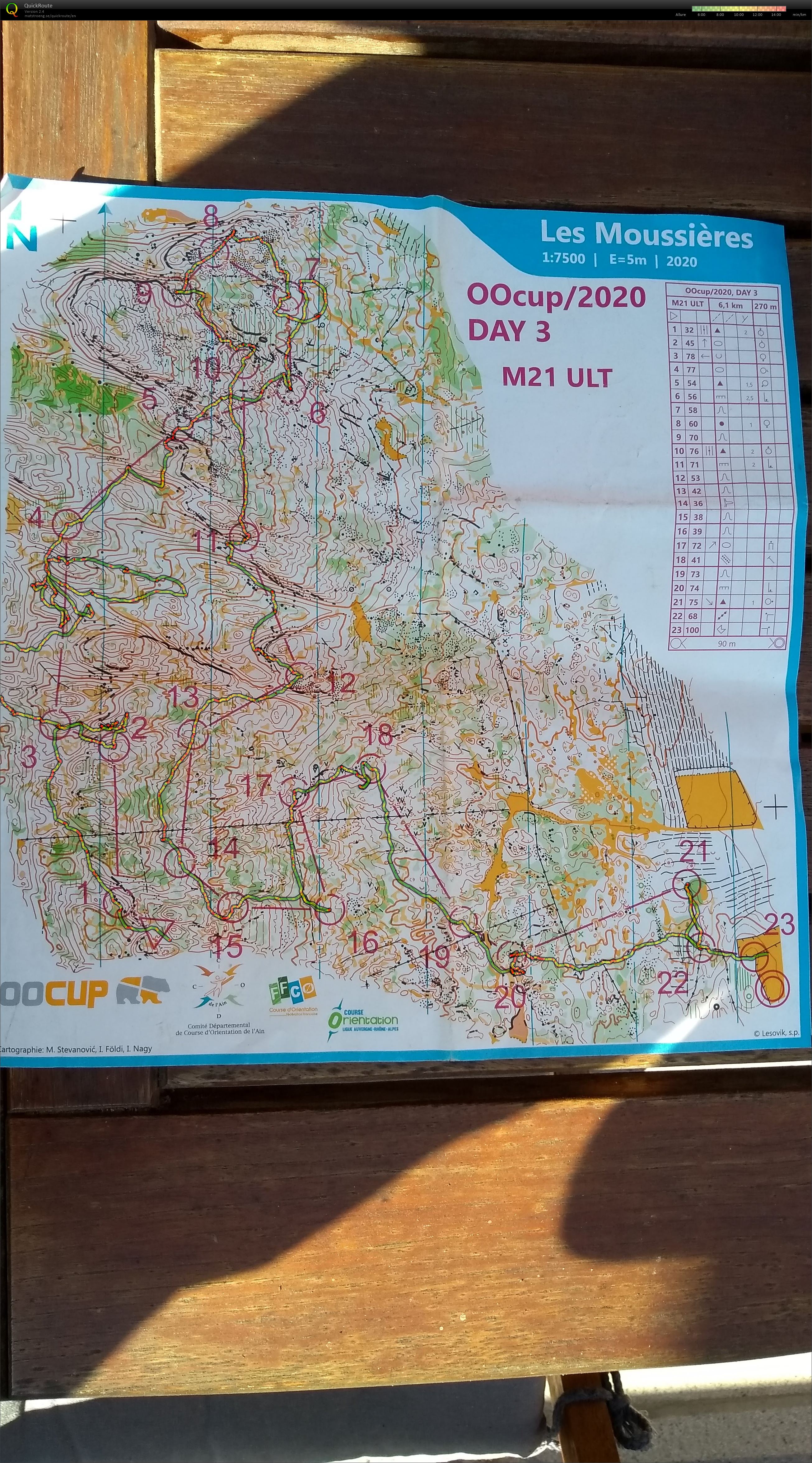 OOcup Day 3 (13-08-2020)