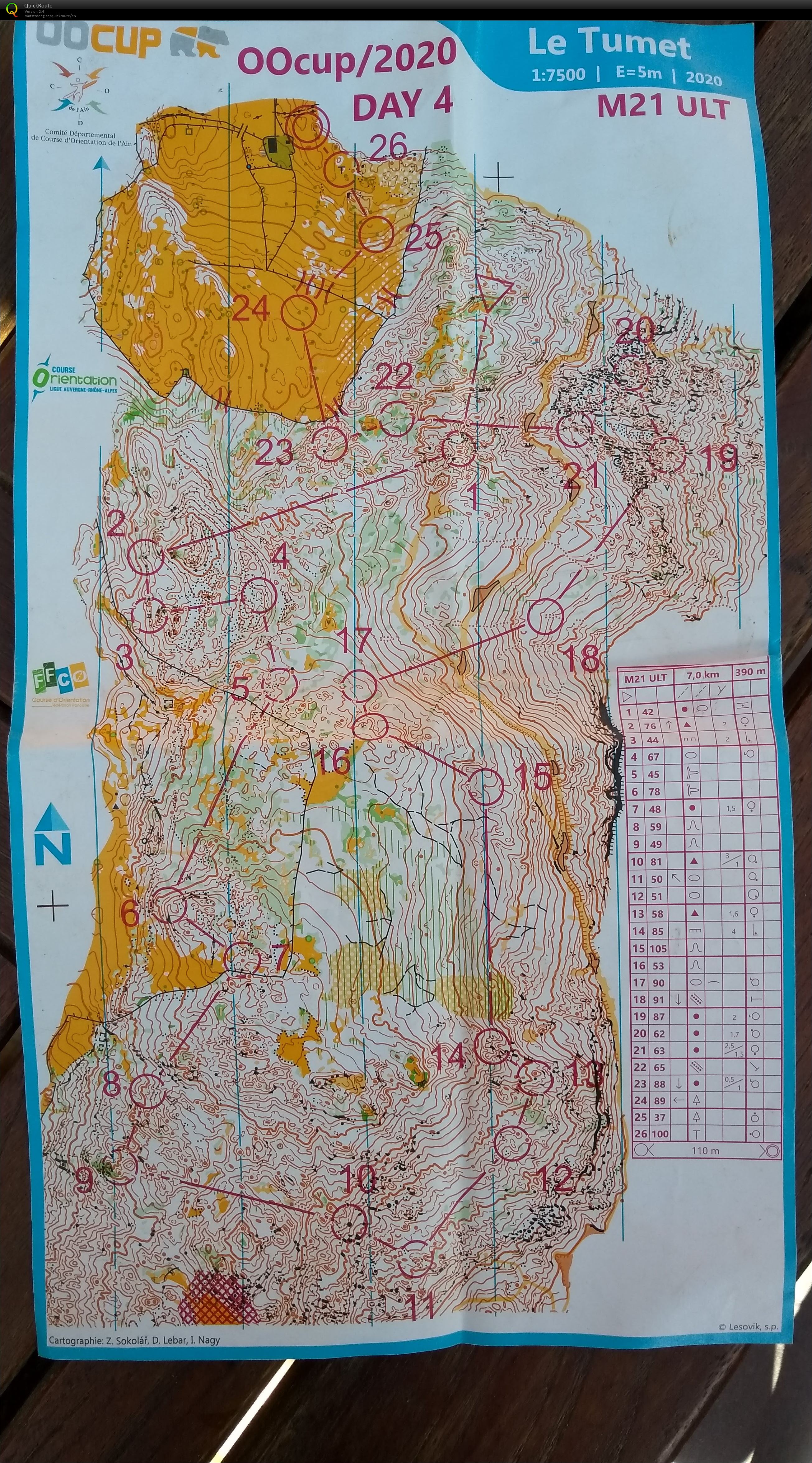 OOcup Day 4 (14.08.2020)