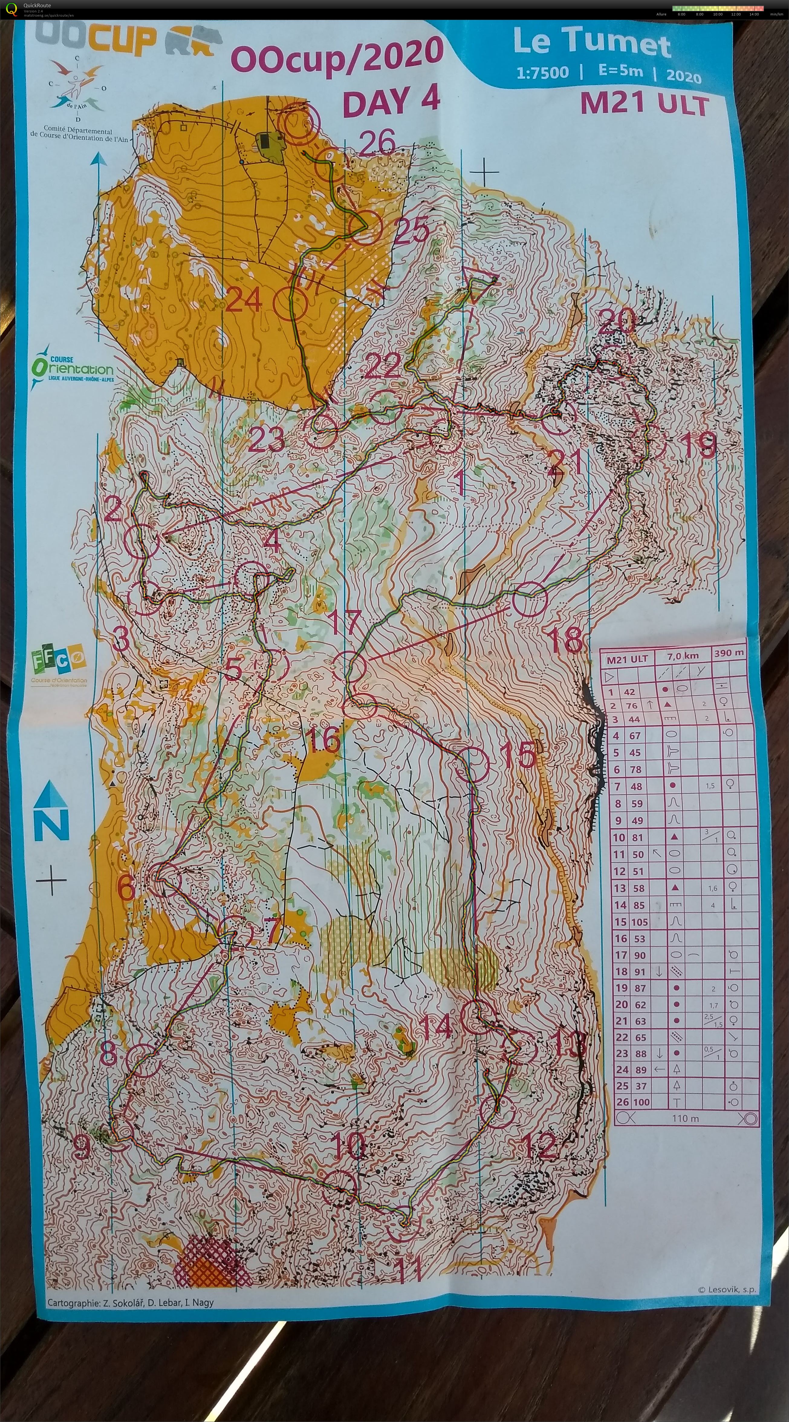 OOcup Day 4 (14.08.2020)