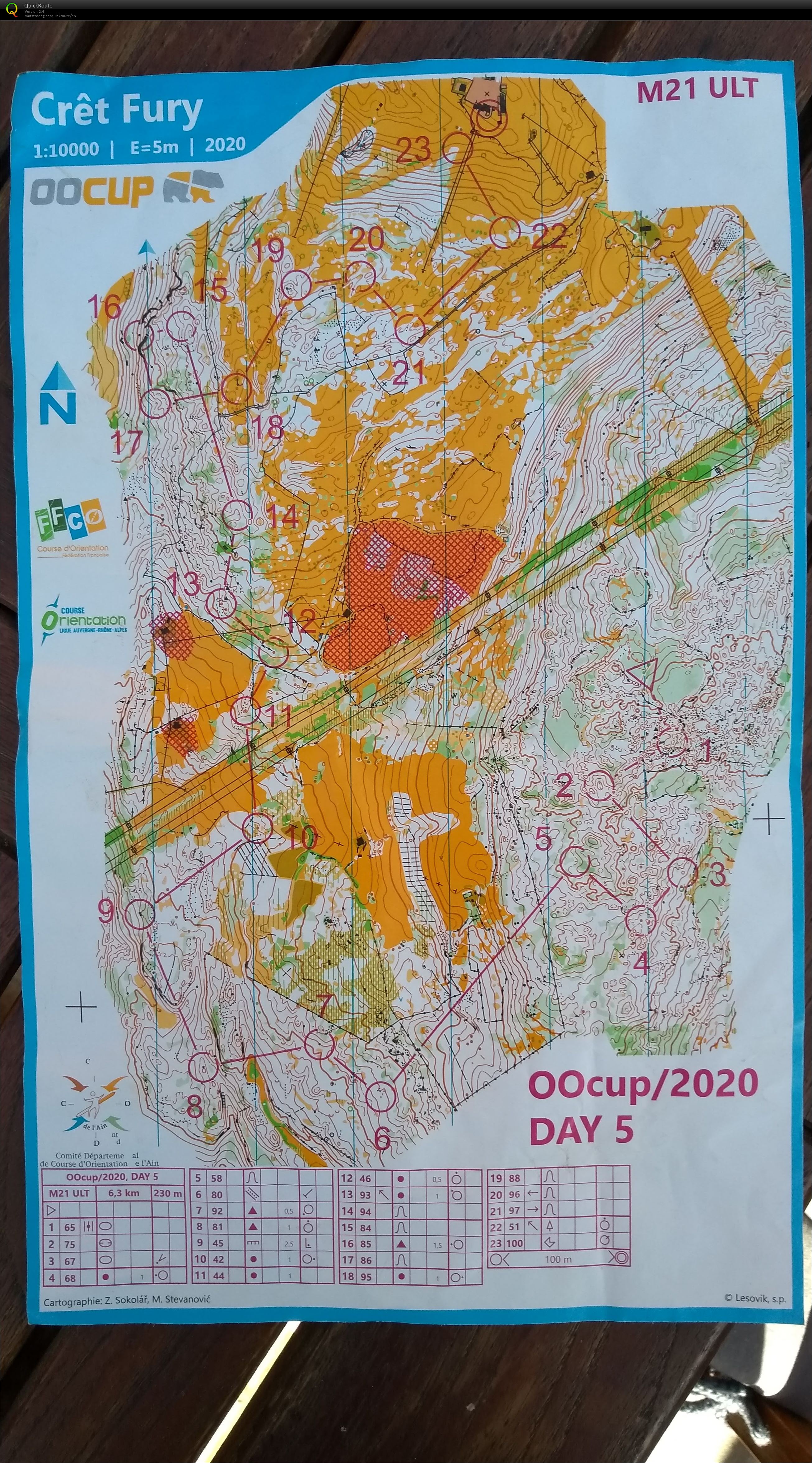 OOcup Day 5 (15-08-2020)