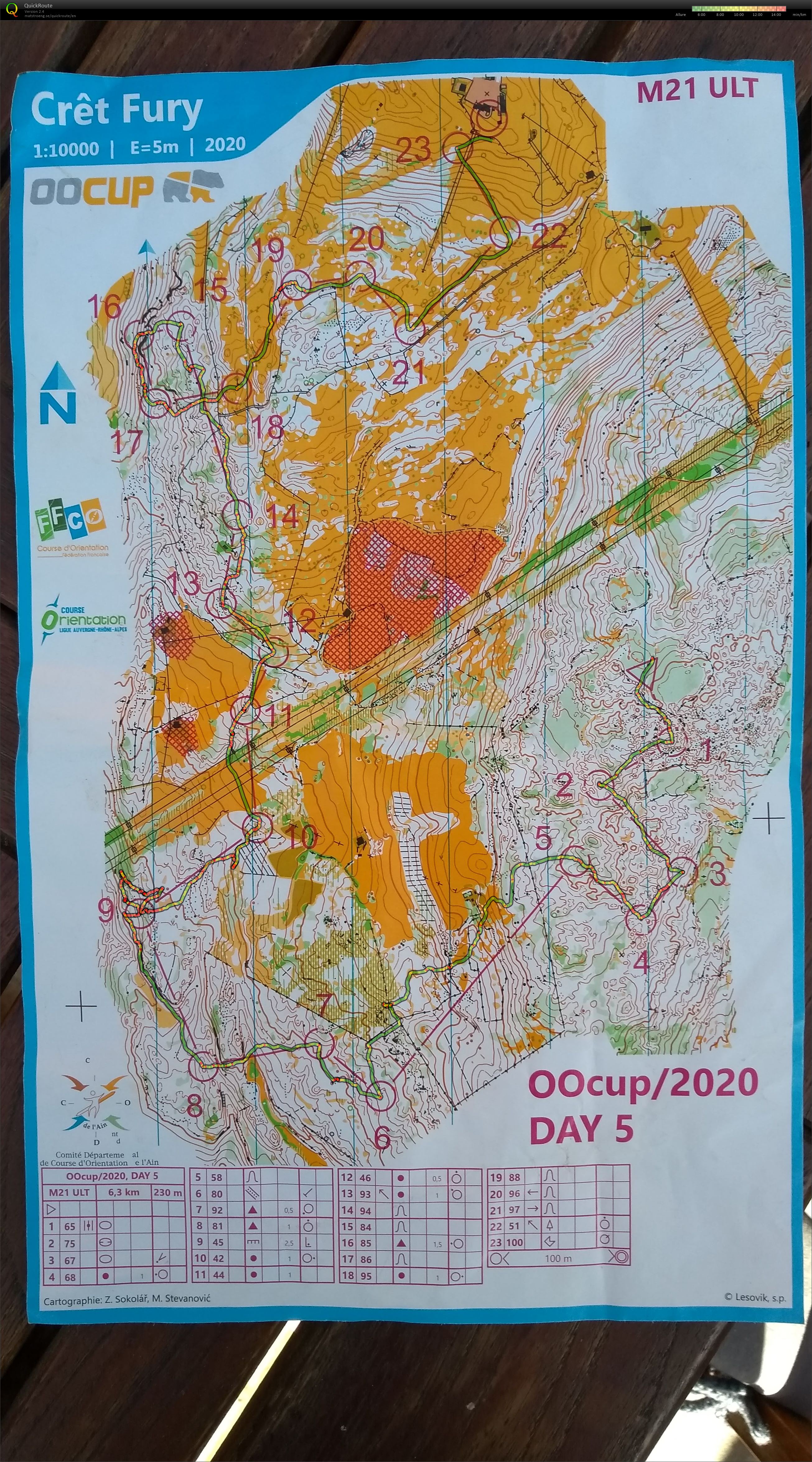 OOcup Day 5 (15-08-2020)