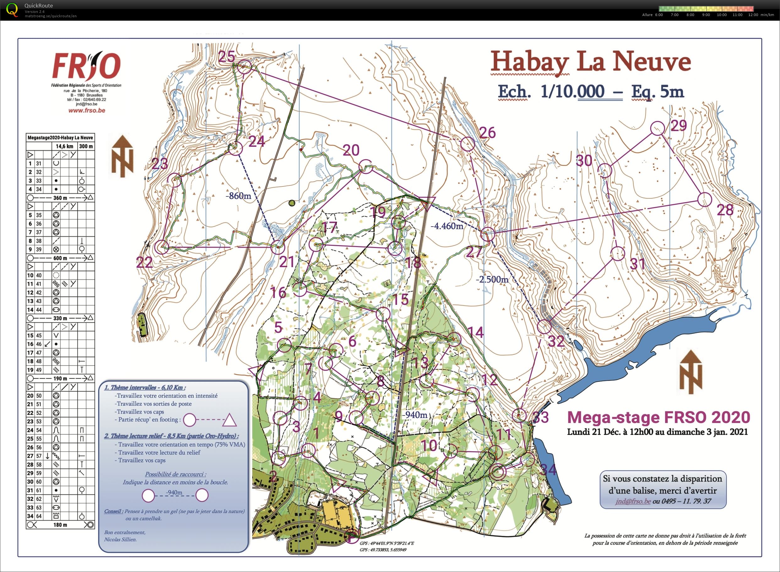 MegaStage 2020 - Intervalles/OroHydro (27.12.2020)