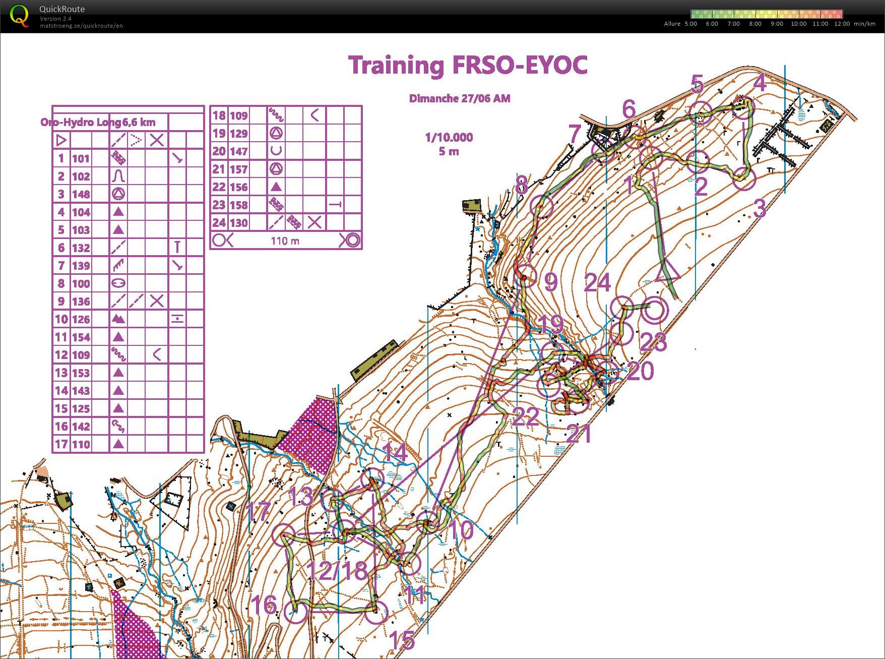 Training FRSO/EYOC (27-06-2021)
