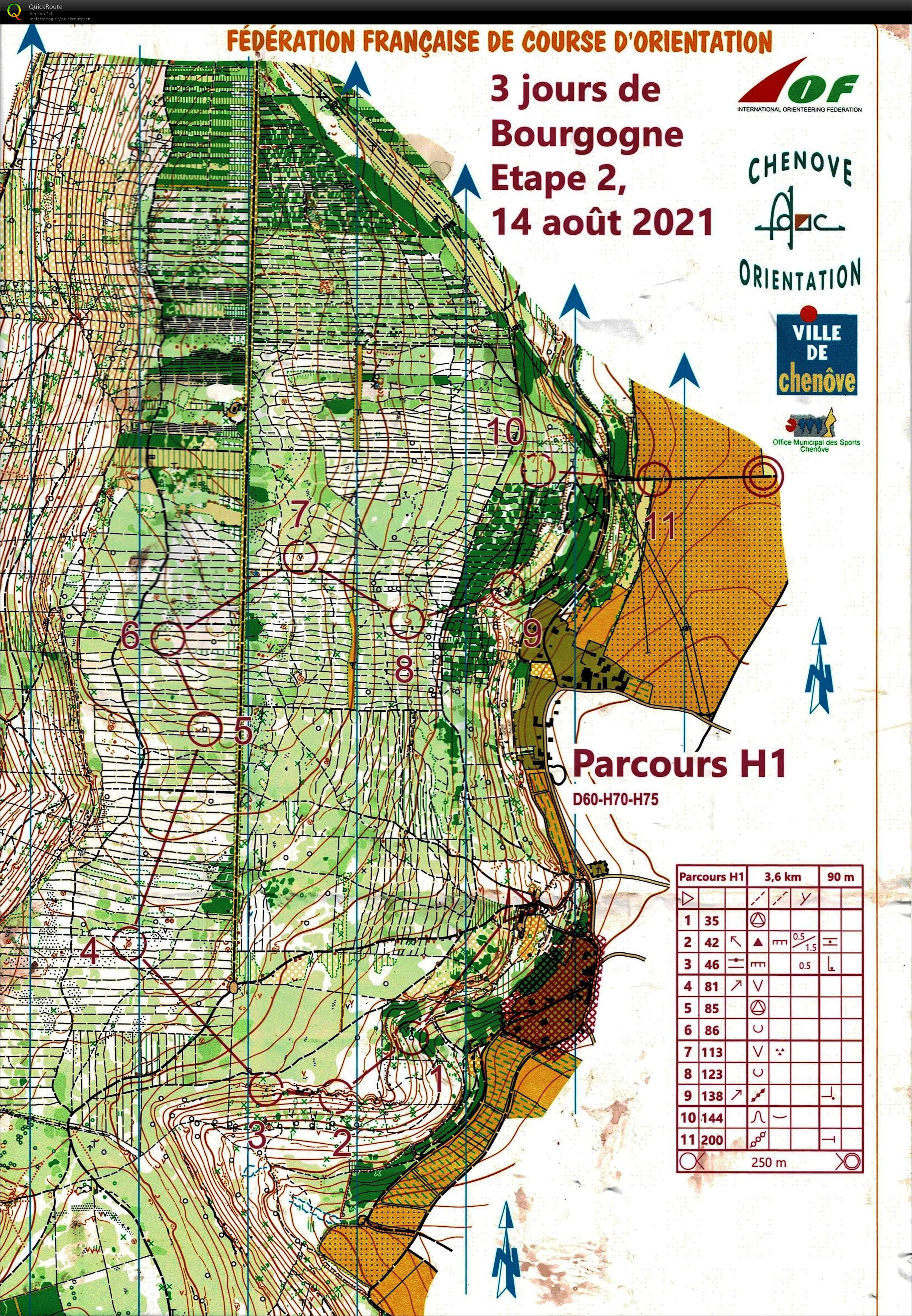 3 jours de Bourgogne - J2 (14-08-2021)