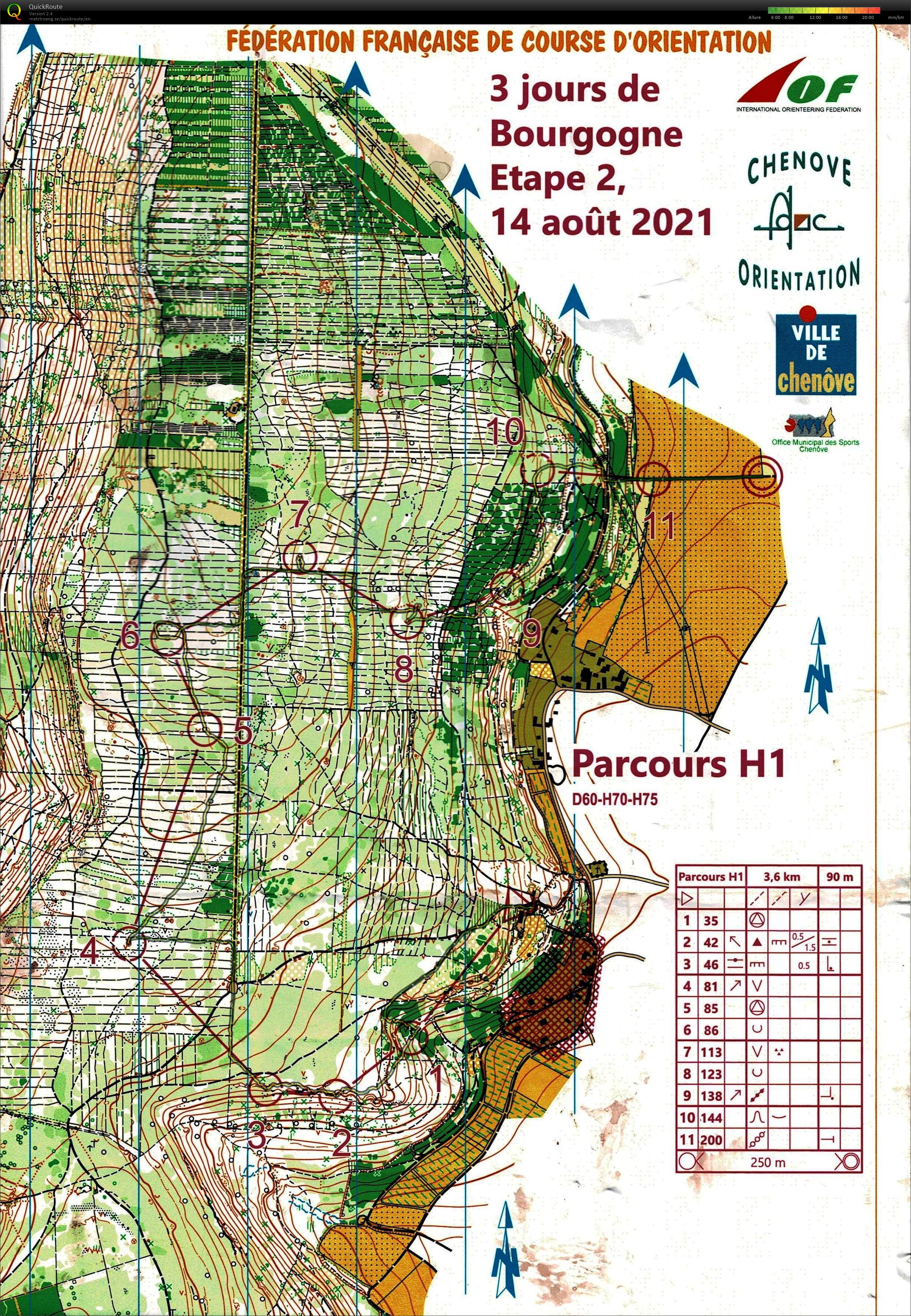 3 jours de Bourgogne - J2 (14-08-2021)
